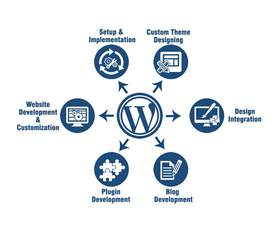 WordPress theme